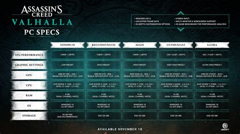 assassin's creed valhalla system requirements